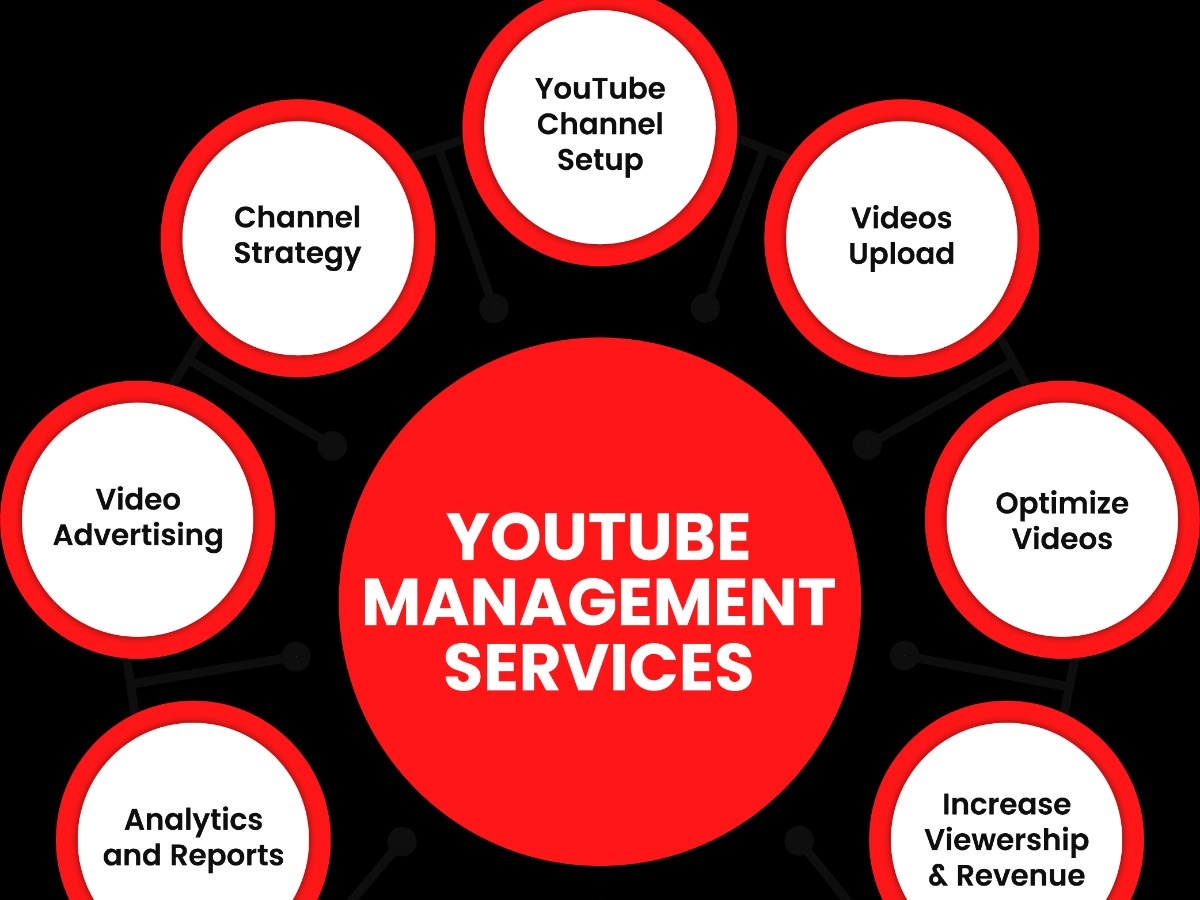 YouTube Channel Support in your area